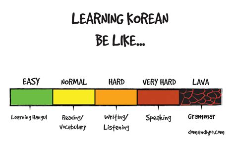 Is korean hard to learn. Things To Know About Is korean hard to learn. 